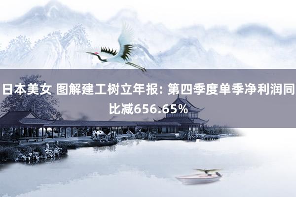 日本美女 图解建工树立年报: 第四季度单季净利润同比减656.65%